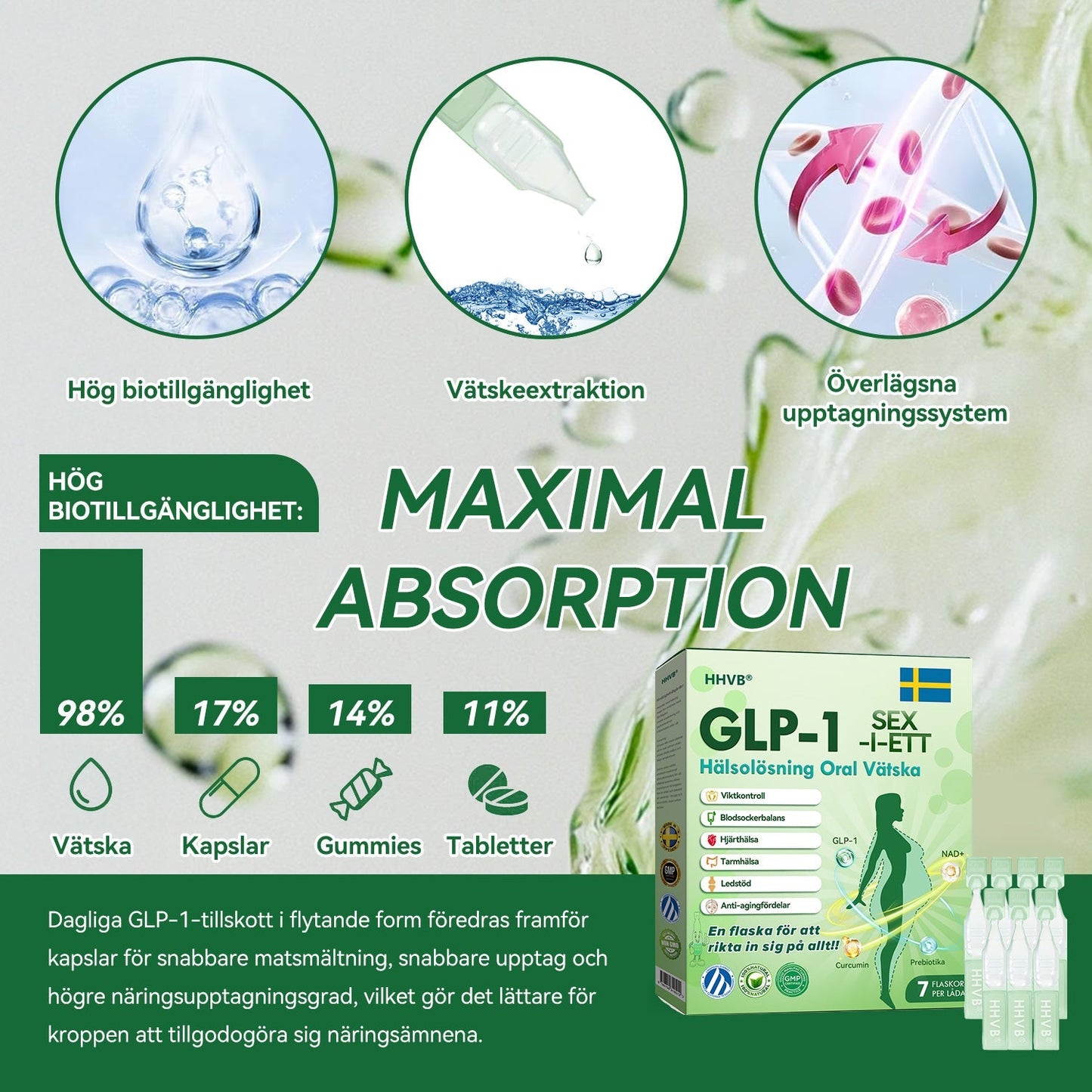 Officiell butik | 𝐇𝐇𝐕𝐁®🎁🎁𝐆𝐋𝐏-𝟏 SIX-IN-ONE Hälsolösning Oral Vätska (En dos varje dag – synliga resultat på bara 7 dagar) ✅ För fetma, hjärt-kärlhälsa, diabetes, sömnapné, ledproblem och mer 🎁